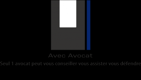 Divorcer à l'amiable: les avocats du GIE Avec Avocat vous accompagnent.